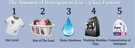 Laundry Detergent Amount To Use