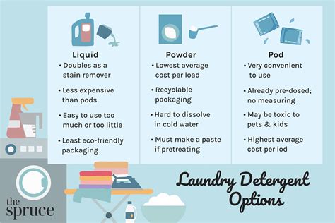 laundry detergent sheets vs powder
