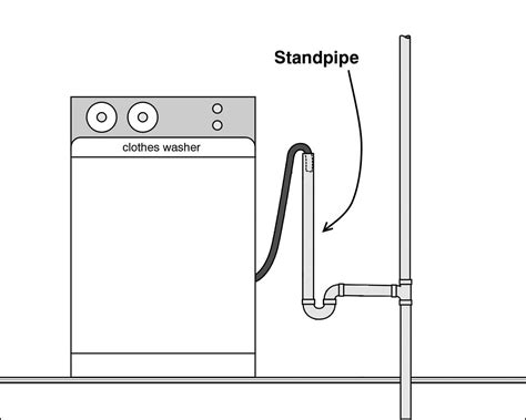 Laundry Room Stand Pipe