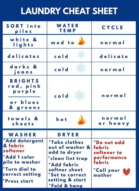 Laundry Settings Guide