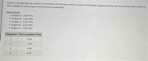 laura is considering new project commitments