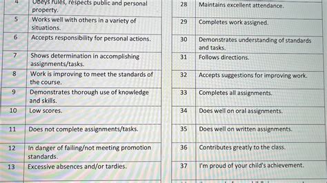 Lausd Progress Report Comments