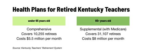 lausd retired teachers health benefits