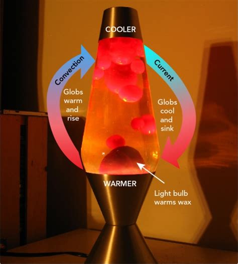 Lava Lamp Convection Example