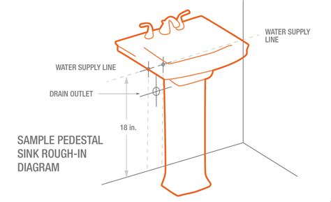 Lavatory Rough In Height