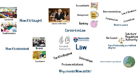 law degree newcastle university