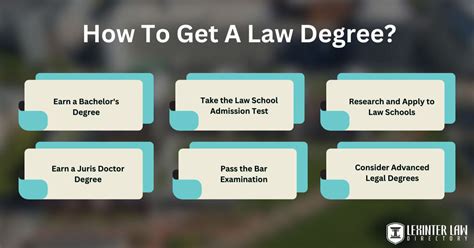 Law Degree Process