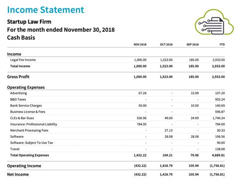 law firm income statement template