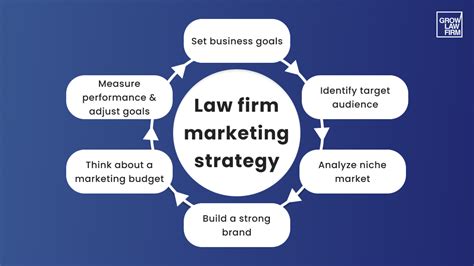 law firm marketing firms