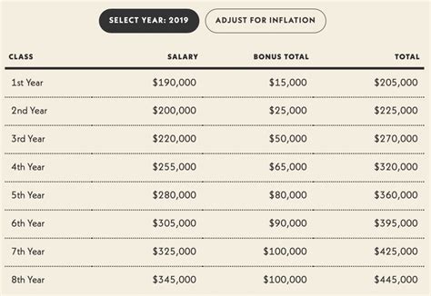 law firm pay scale