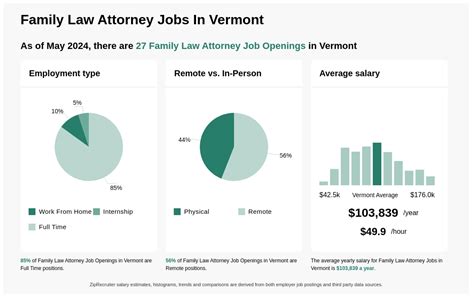 law jobs in vermont