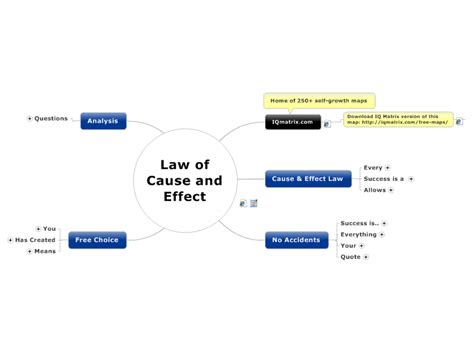 law of causation in logic