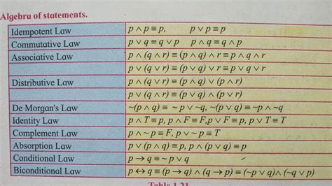 law of causation in logic class 12