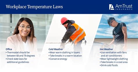 law on workplace temperature