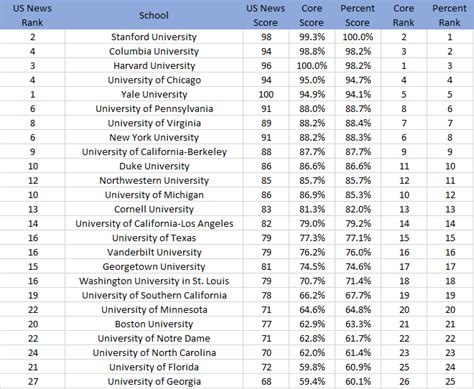 law school rankings 2022 2023