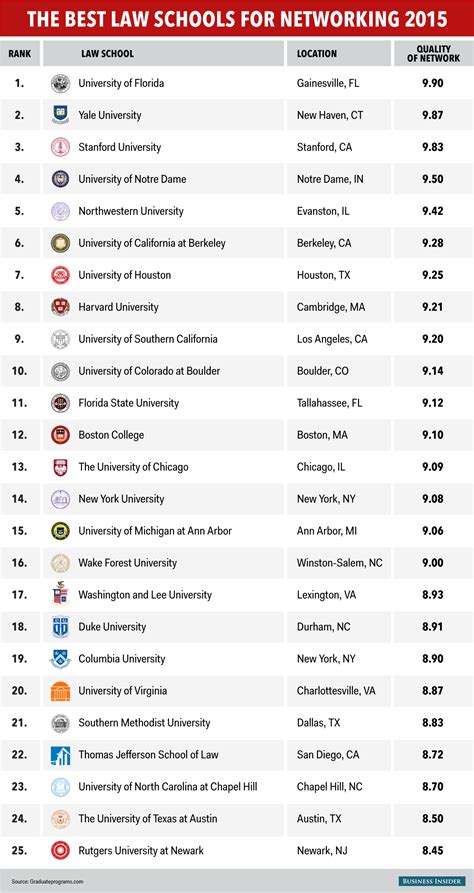 law school rankings in the usa