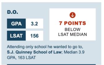 law school with low lsat