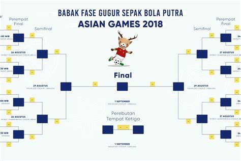 lawan indonesia di 16 besar asian games