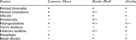 lawerence moon