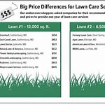 Cost of Lawn Care