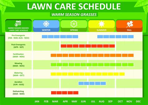 Lawn Care Customer Schedule Template: Streamline Your Business Operations In 2023