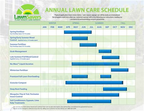 lawn care plan canada
