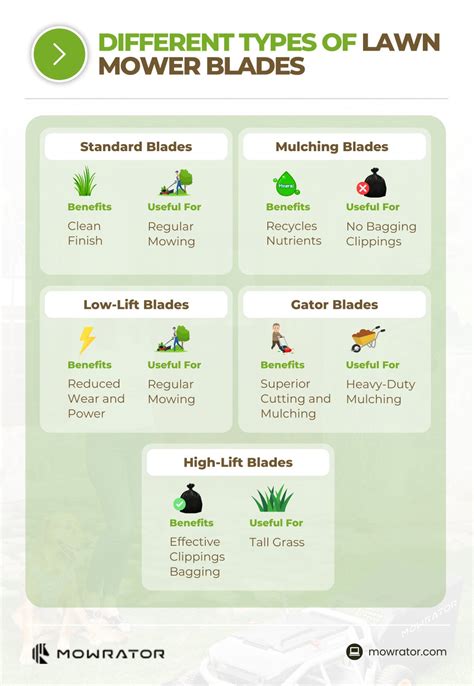 Lawn Mower Blade Differences