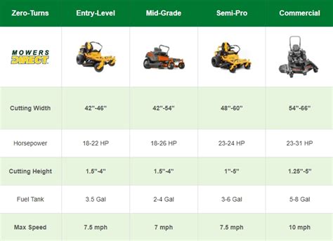 Lawn Mower Deck Types