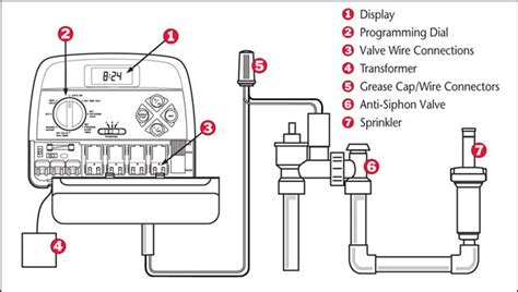 Lawn Sprinkler Controller Installation