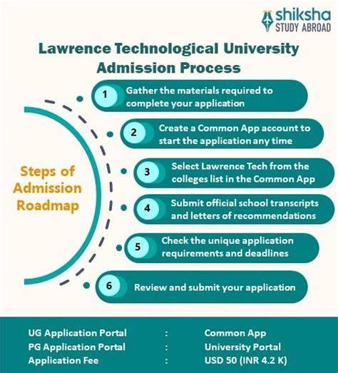 Information 10 Myths About Lawrence Technological University Debunked News