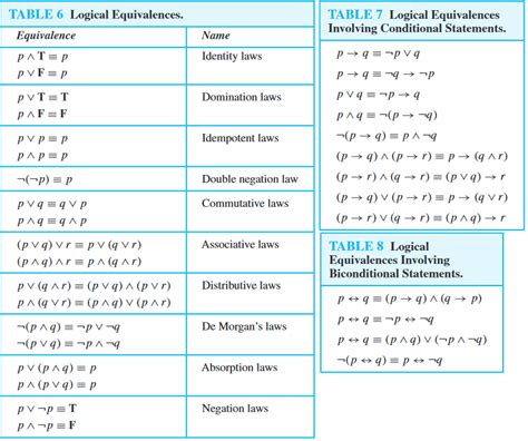 laws of logic discrete mathematics examples