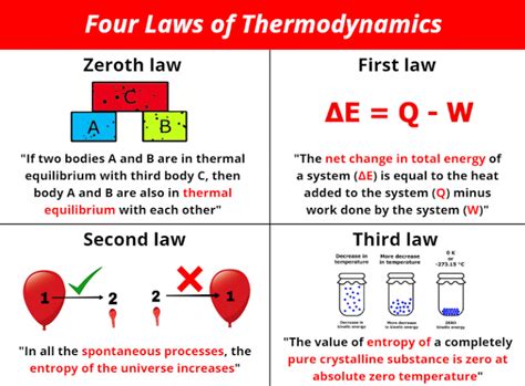 laws of thermodynamics for kids