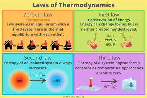 laws of thermodynamics pdf