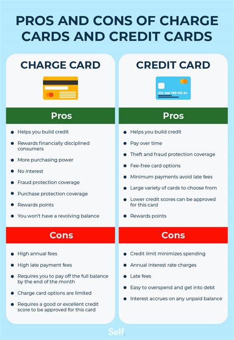 laws regarding credit card charges in wi