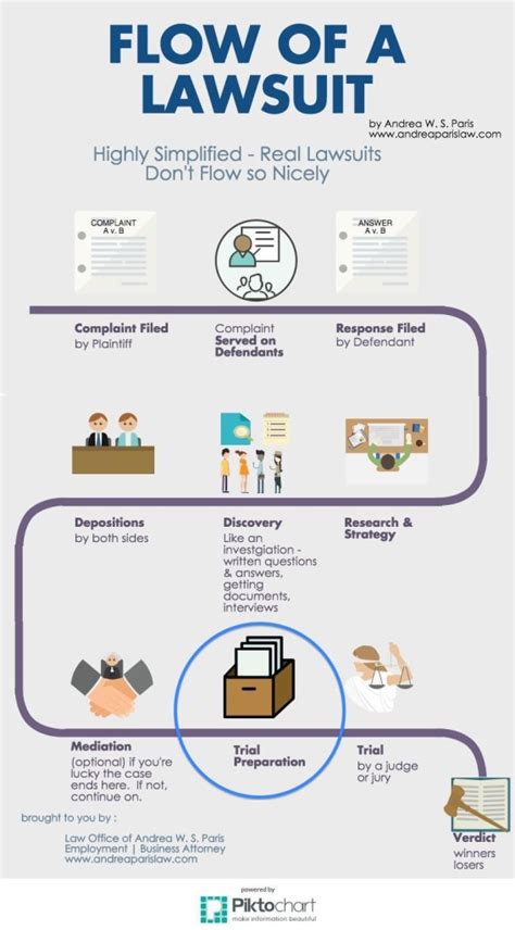 Negotiating a settlement versus going to trial