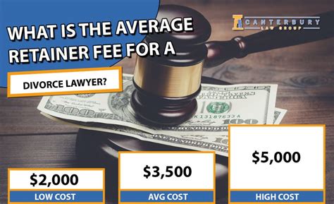Average Retainer Fee For a Divorce Lawyer Canterbury