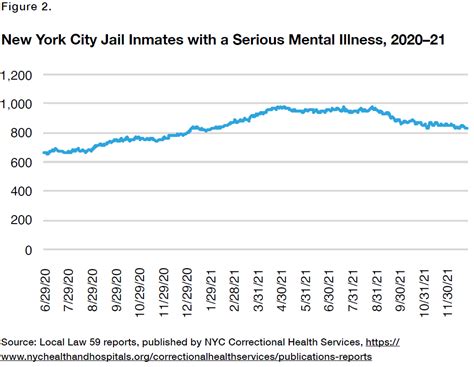 lawyer mental health new york statistics