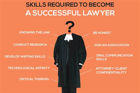 lawyers skills and abilities