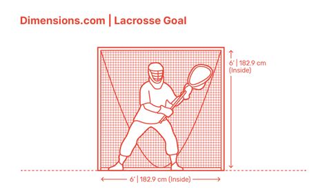 Lax Goal Dimensions
