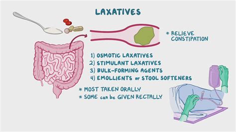 Laxatives Not Working For Colonoscopy