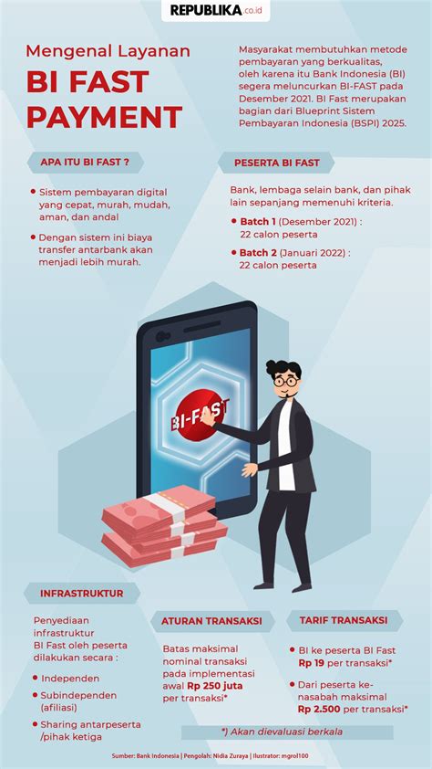Layanan Pembayaran Digital BI FAST
