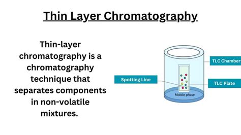 Layer Chromatography Explanation