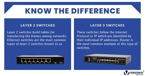 Layer 2 vs Layer 3 Switch ⋆ Differences of L2 and Multilayer Switch