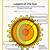 layers of the sun worksheet