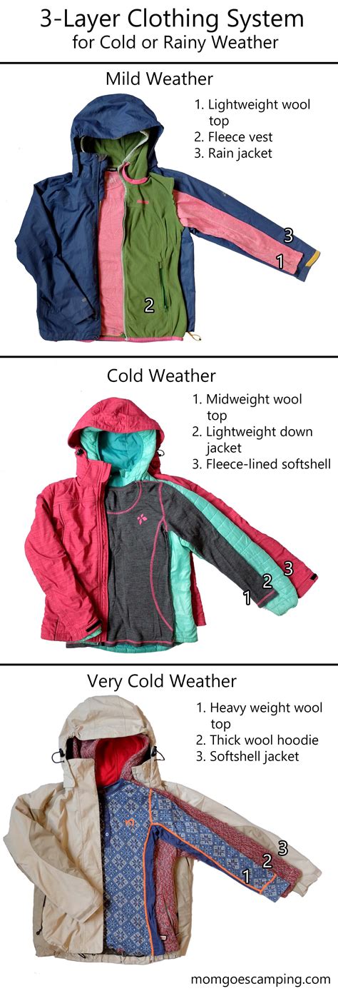 layers clothing system