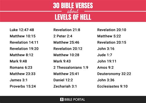 Layers Of Hell Bible