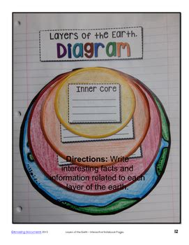 Layers Of The Earth Interactive Notebook Printable