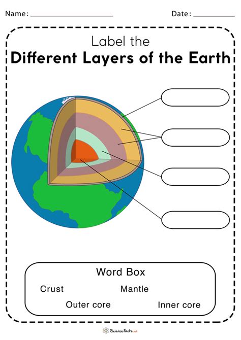 layers of the earth worksheet for kids