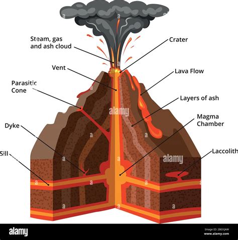 Inside The Earth: Uncovering The Layers Of A Volcano
