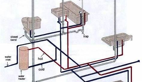 How Your Plumbing System Works | Harris Plumbing